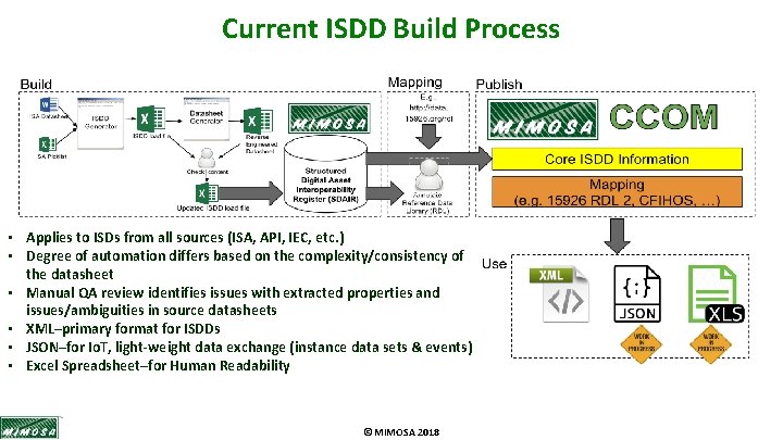 Current ISDD Build Process • Applies to ISDs from all sources (ISA, API, IEC,