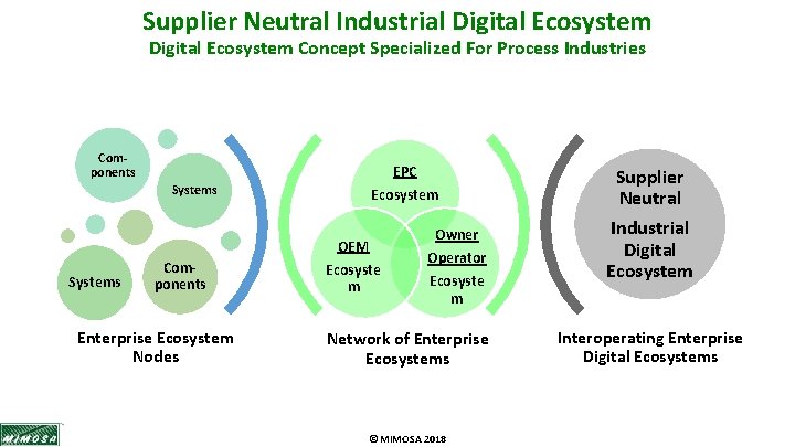 Supplier Neutral Industrial Digital Ecosystem Concept Specialized For Process Industries Components Systems Components Enterprise