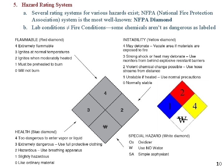 5. Hazard Rating System a. Several rating systems for various hazards exist; NFPA (National 5. Hazard Rating System a. Several rating systems for various hazards exist; NFPA (National