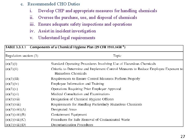 c. Recommended CHO Duties i. Develop CHP and appropriate measures for handling chemicals ii. c. Recommended CHO Duties i. Develop CHP and appropriate measures for handling chemicals ii.
