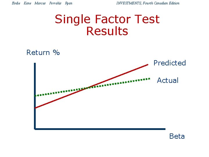 Bodie Kane Marcus Perrakis Ryan INVESTMENTS, Fourth Canadian Edition Single Factor Test Results Return