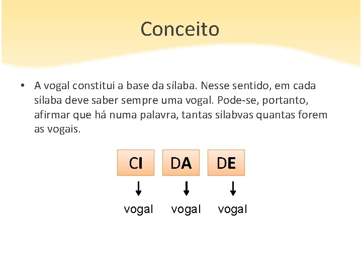 Conceito • A vogal constitui a base da sílaba. Nesse sentido, em cada sílaba