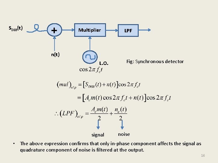 SDSB(t) + Multiplier LPF n(t) L. O. signal Fig: Synchronous detector noise • The