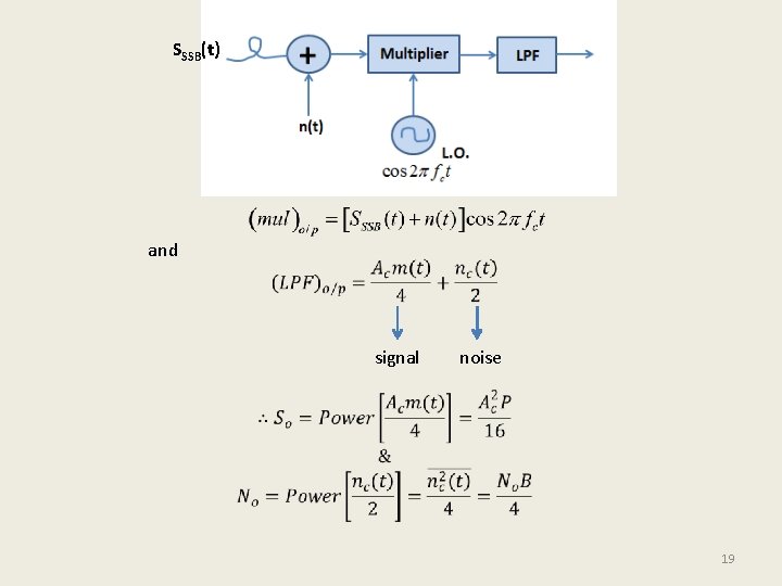 SSSB(t) and signal noise 19 