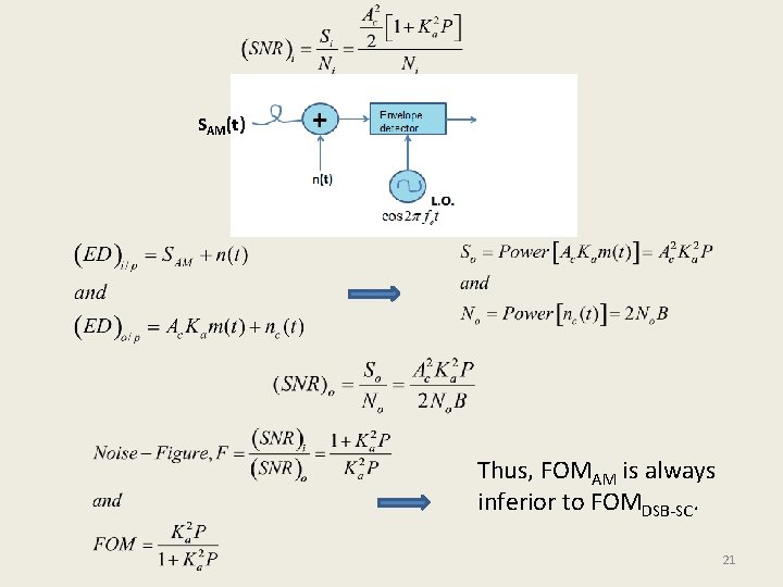 SAM(t) Thus, FOMAM is always inferior to FOMDSB-SC. 21 