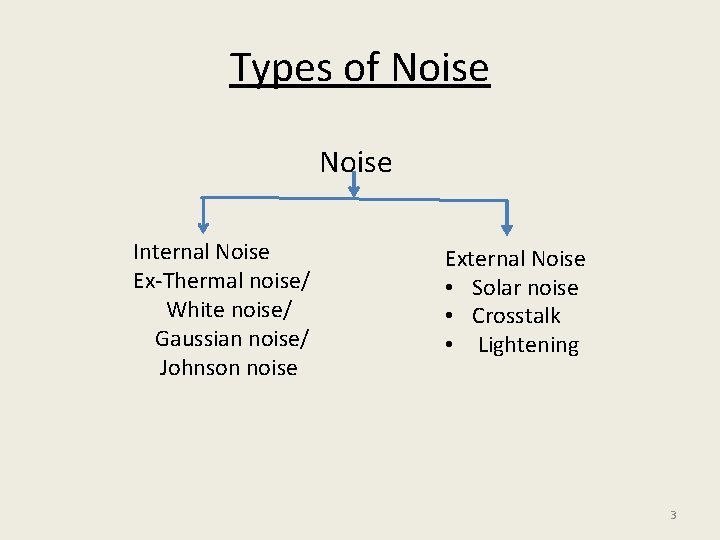 Types of Noise Internal Noise Ex-Thermal noise/ White noise/ Gaussian noise/ Johnson noise External