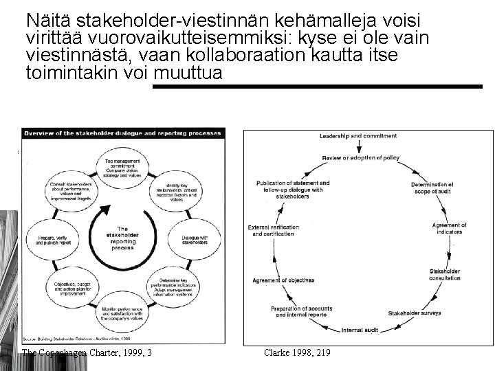 Näitä stakeholder-viestinnän kehämalleja voisi virittää vuorovaikutteisemmiksi: kyse ei ole vain viestinnästä, vaan kollaboraation kautta Näitä stakeholder-viestinnän kehämalleja voisi virittää vuorovaikutteisemmiksi: kyse ei ole vain viestinnästä, vaan kollaboraation kautta