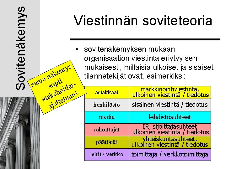 Sovitenäkemys Viestinnän soviteteoria • sovitenäkemyksen mukaan organisaation viestintä eriytyy sen mukaisesti, millaisia ulkoiset ja Sovitenäkemys Viestinnän soviteteoria • sovitenäkemyksen mukaan organisaation viestintä eriytyy sen mukaisesti, millaisia ulkoiset ja