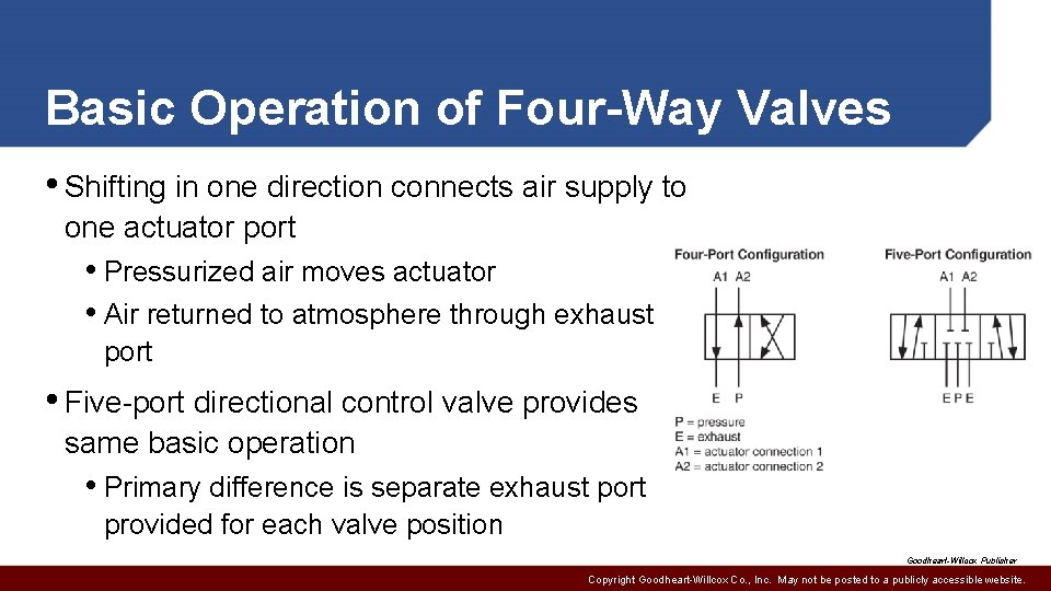 Basic Operation of Four-Way Valves • Shifting in one direction connects air supply to