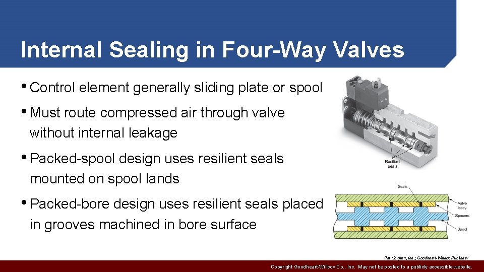 Internal Sealing in Four-Way Valves • Control element generally sliding plate or spool •