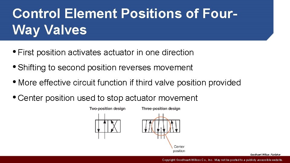 Control Element Positions of Four. Way Valves • First position activates actuator in one