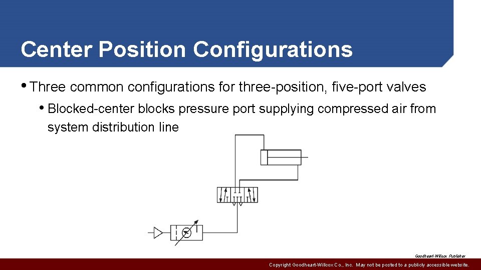 Center Position Configurations • Three common configurations for three-position, five-port valves • Blocked-center blocks