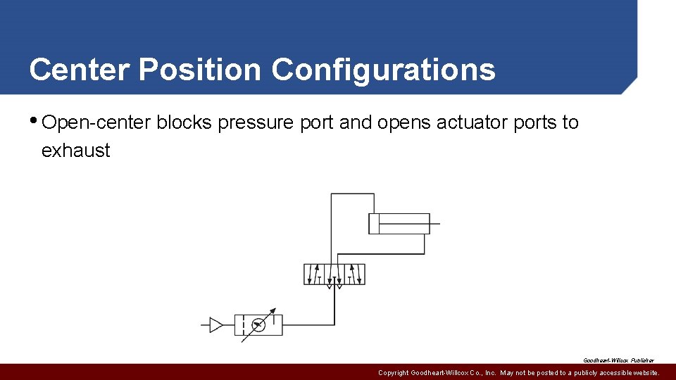 Center Position Configurations • Open-center blocks pressure port and opens actuator ports to exhaust