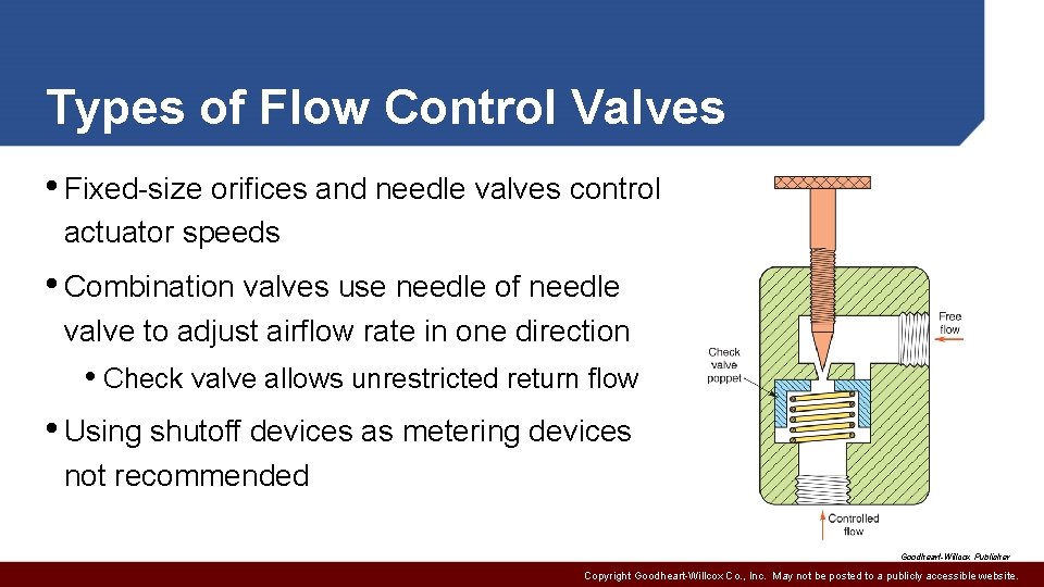 Types of Flow Control Valves • Fixed-size orifices and needle valves control actuator speeds