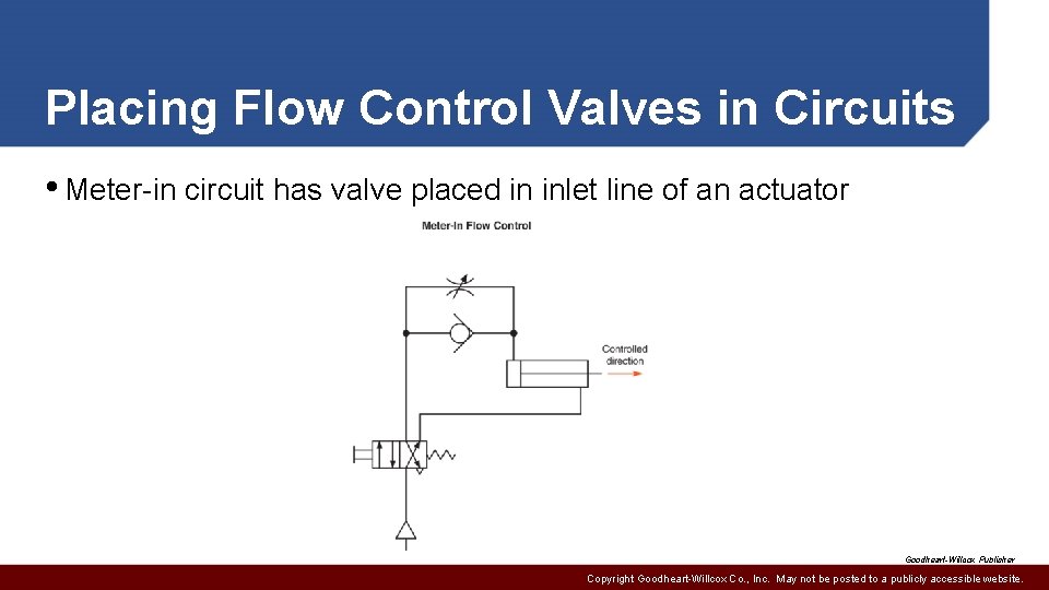 Placing Flow Control Valves in Circuits • Meter-in circuit has valve placed in inlet