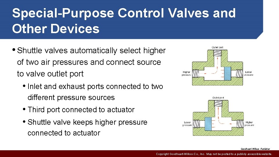 Special-Purpose Control Valves and Other Devices • Shuttle valves automatically select higher of two