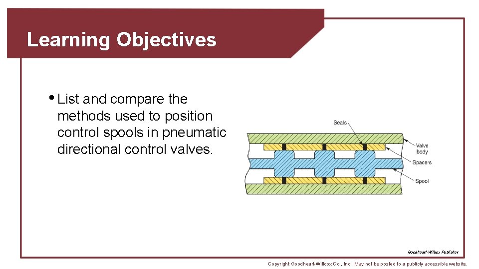 Learning Objectives • List and compare the methods used to position control spools in