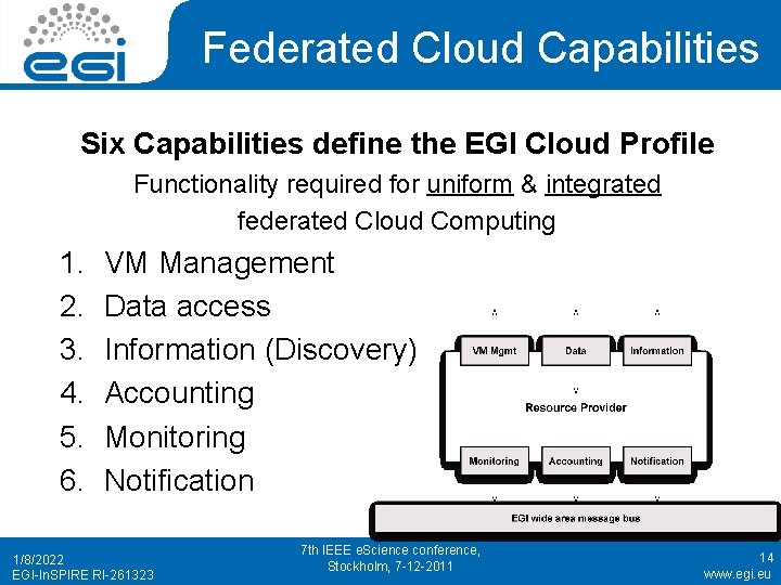 Federated Cloud Capabilities Six Capabilities define the EGI Cloud Profile Functionality required for uniform