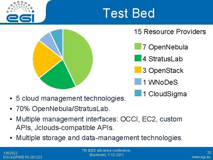 Test Bed 15 Resource Providers ■ 7 Open. Nebula ■ 4 Stratus. Lab ■