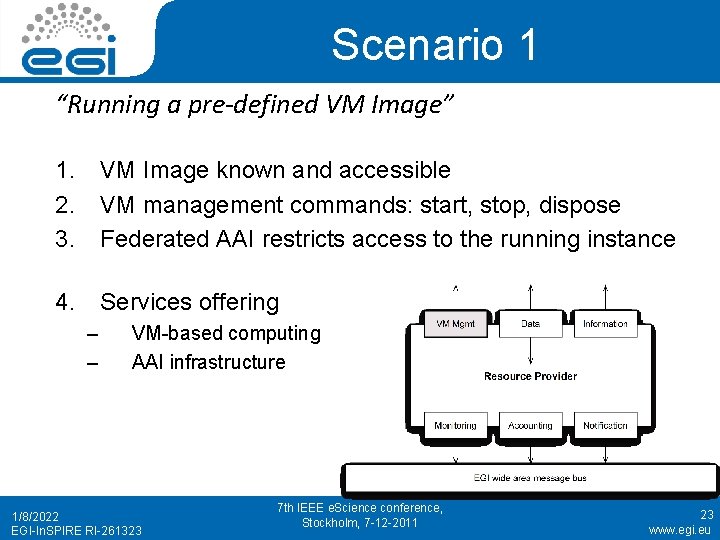 Scenario 1 “Running a pre-defined VM Image” 1. 2. 3. VM Image known and
