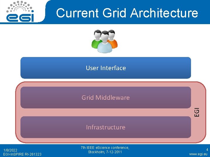 Current Grid Architecture User Interface EGI Grid Middleware Infrastructure 1/8/2022 EGI-In. SPIRE RI-261323 7