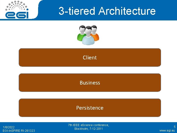 3 -tiered Architecture Client Business Persistence 1/8/2022 EGI-In. SPIRE RI-261323 7 th IEEE e.