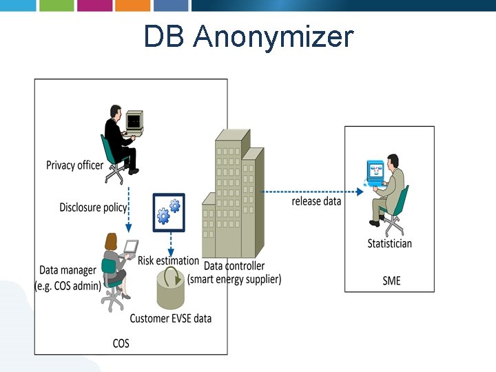 DB Anonymizer 