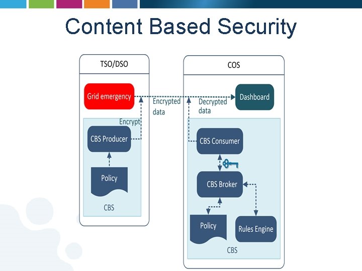 Content Based Security 