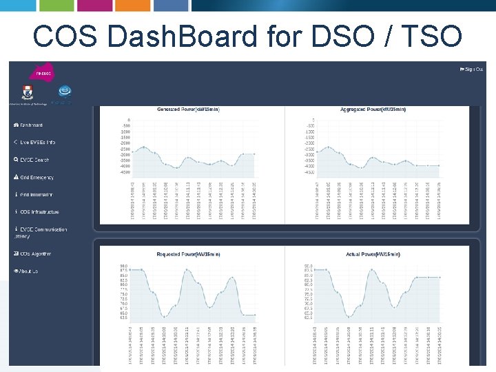 COS Dash. Board for DSO / TSO 