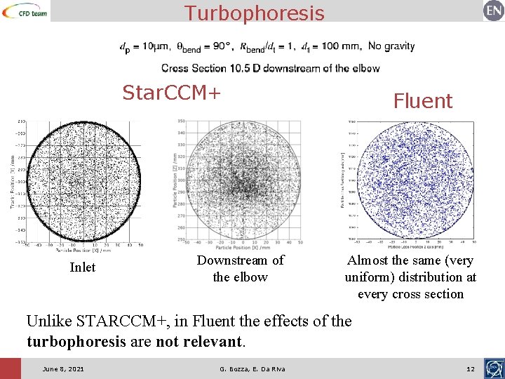 Turbophoresis Star. CCM+ Inlet Downstream of the elbow Fluent Almost the same (very uniform)