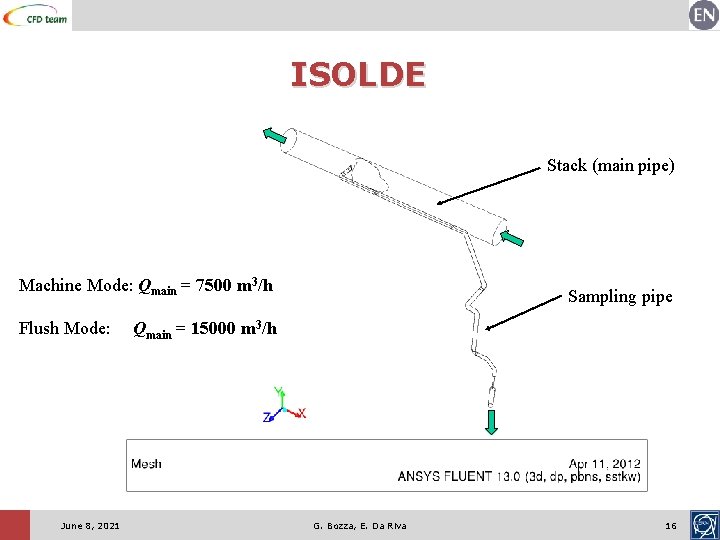 ISOLDE Stack (main pipe) Machine Mode: Qmain = 7500 m 3/h Flush Mode: June