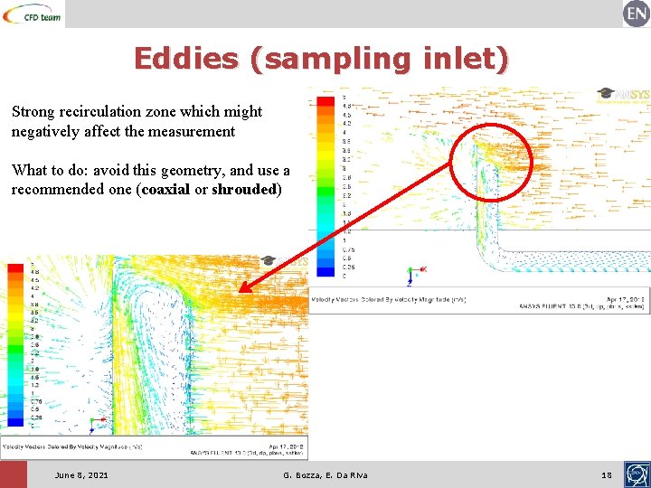 Eddies (sampling inlet) Strong recirculation zone which might negatively affect the measurement What to