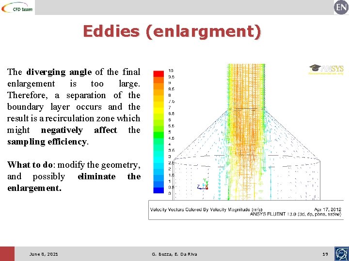 Eddies (enlargment) The diverging angle of the final enlargement is too large. Therefore, a