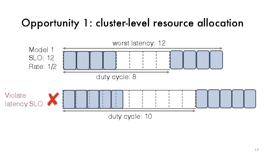 Opportunity 1: cluster-level resource allocation Model 1 SLO: 12 Rate: 1/2 worst latency: 12