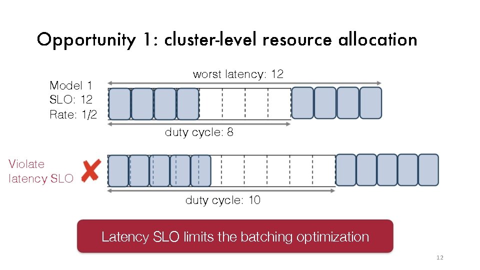 Opportunity 1: cluster-level resource allocation Model 1 SLO: 12 Rate: 1/2 worst latency: 12