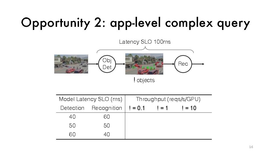Opportunity 2: app-level complex quer y Latency SLO 100 ms Obj Det Rec !