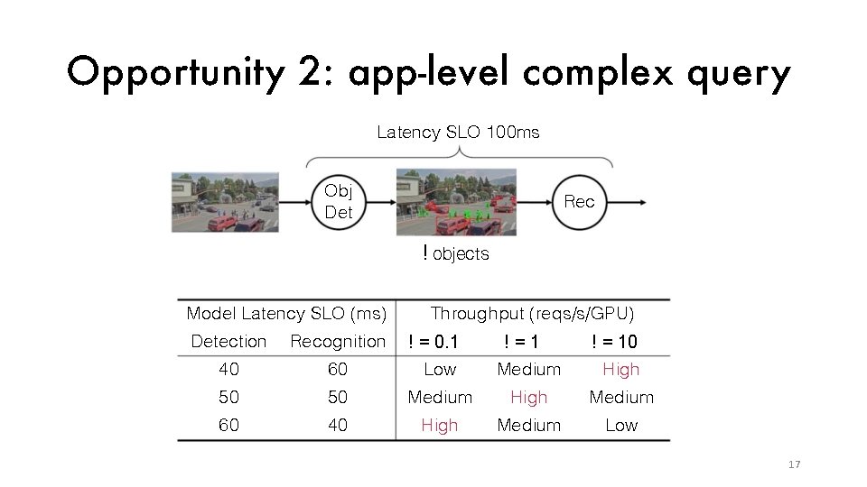 Opportunity 2: app-level complex quer y Latency SLO 100 ms Obj Det Rec !