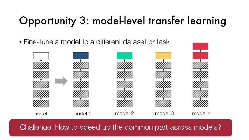 Opportunity 3: model-level transfer learning • Fine-tune a model to a different dataset or