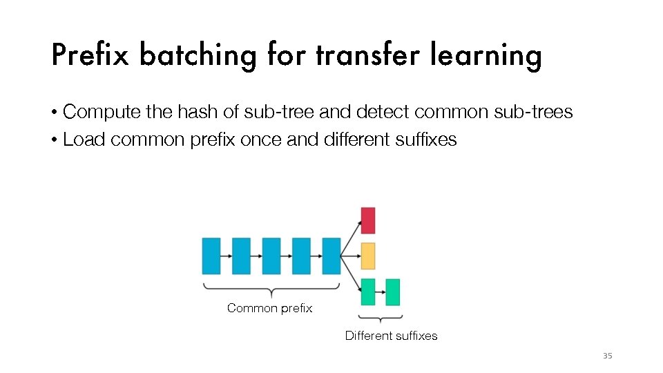 Prefix batching for transfer learning • Compute the hash of sub-tree and detect common