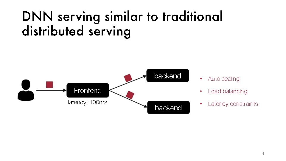 DNN ser ving similar to traditional distributed ser ving backend • Auto scaling Frontend