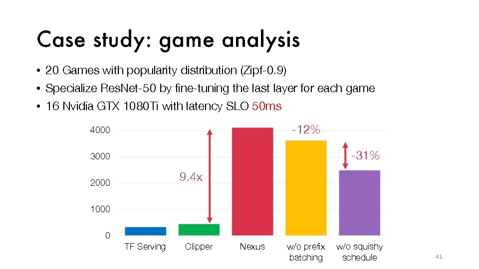 Case study: game analysis • 20 Games with popularity distribution (Zipf-0. 9) • Specialize