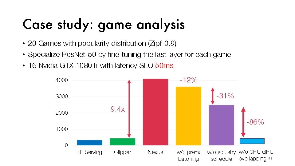 Case study: game analysis • 20 Games with popularity distribution (Zipf-0. 9) • Specialize