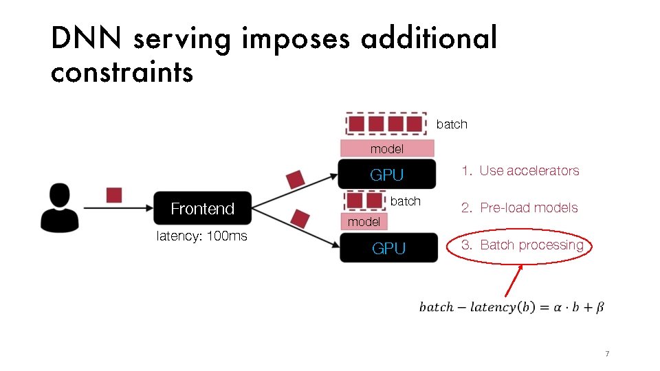 DNN ser ving imposes additional constraints batch model GPU Frontend latency: 100 ms batch