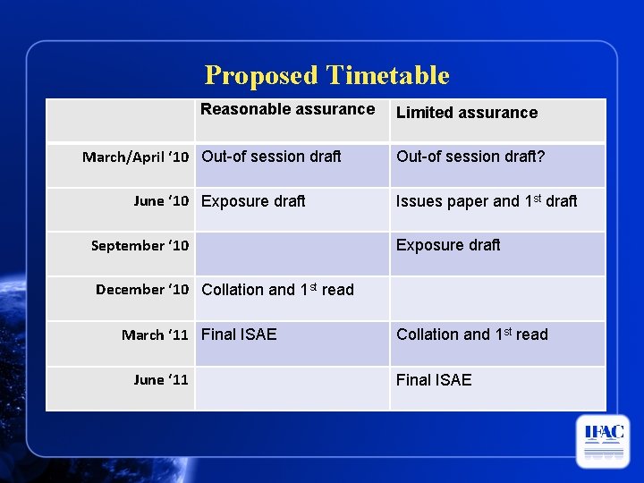 Proposed Timetable Reasonable assurance March/April ‘ 10 Out-of session draft June ‘ 10 Exposure