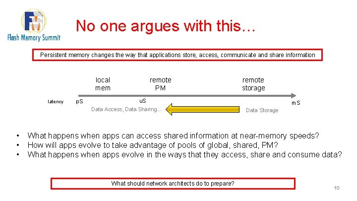 No one argues with this… Persistent memory changes the way that applications store, access,