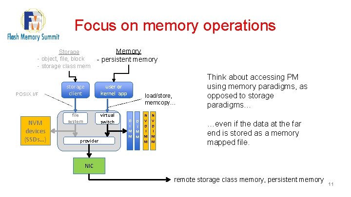 Focus on memory operations Storage - object, file, block - storage class mem POSIX