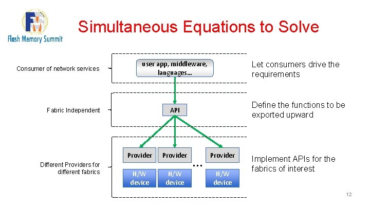 Simultaneous Equations to Solve Consumer of network services user app, middleware, languages… Define the