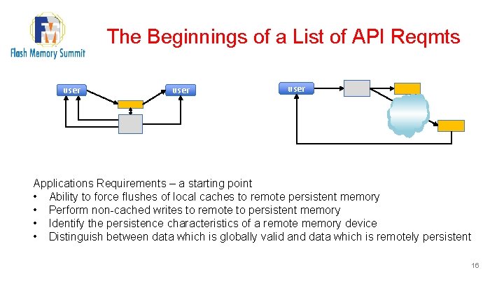 The Beginnings of a List of API Reqmts user Applications Requirements – a starting