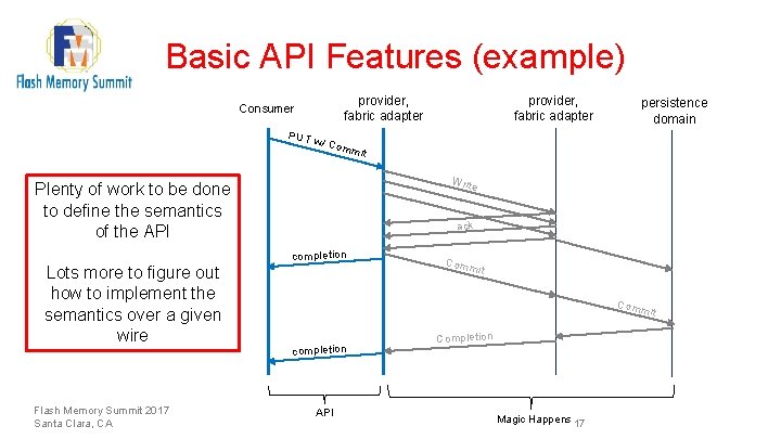 Basic API Features (example) provider, fabric adapter Consumer PUT Write ack completion Flash Memory