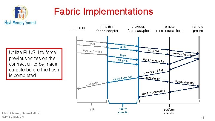 Fabric Implementations PUT Utilize FLUSH to force previous writes on the connection to be